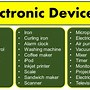 Image result for 10 Images of Electronic Devices
