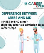 Image result for Difference Between Mbbs and MD