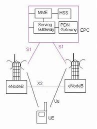 Image result for Diagram Repetier 4G LTE