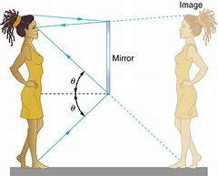 Image result for Reflective Mirror Surface