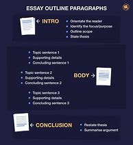 Image result for Analytical Essay Outline Template