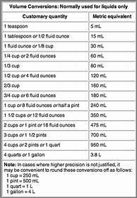 Image result for Canadian Metric Conversion Table