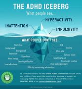 Image result for ADHD Iceberg Meme