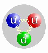 Image result for Proton Symbol