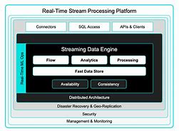 Image result for Hazelcast Architecture