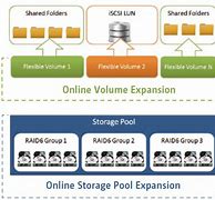 Image result for QNAP Storage Pool vs Volume