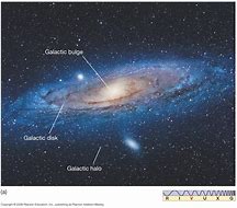 Image result for Milky Way Shape