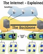 Image result for Internet Service Provider in India