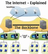 Image result for Modems and Routers Explained