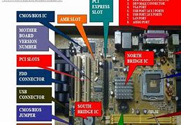 Image result for Motherboard Labeled Diagram