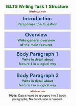 Image result for Writing Task 1 Academic