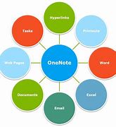 Image result for OneNote Design