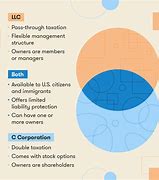 Image result for C and S Corporation