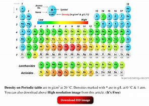 Image result for Density across the Periodic Table
