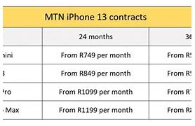 Image result for iPhone Store Contracts