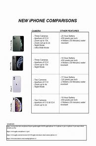 Image result for iPhone Features Comparison Chart