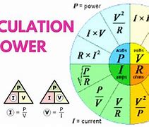 Image result for Electric Calculator