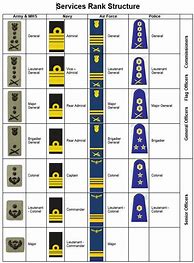 Image result for South African Military Ranks