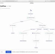 Image result for Call Tree Flow