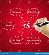 Image result for Background of 5S