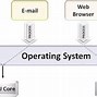 Image result for System OS Example Pictures