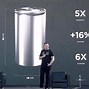 Image result for Tesla Panasonic Battery