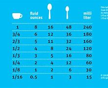 Image result for Milligrams to Teaspoons Chart