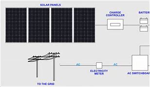 Image result for Solar Collection System