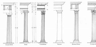 Image result for Greeco Roman Columns
