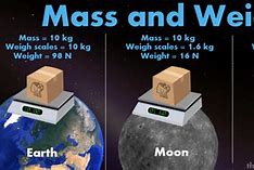 Image result for Explain the Difference Between Mass and Weight