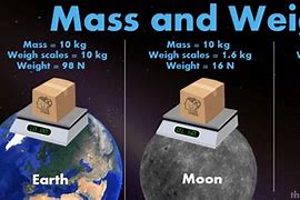 Image result for Difference Between Mass and Weight