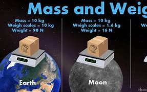 Image result for Relation Between Mass and Weight