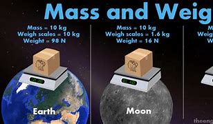 Image result for Is Mass and Weight the Same