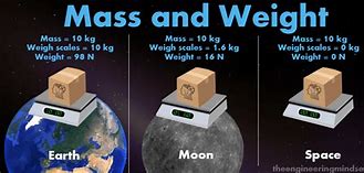 Image result for Mass versus Weight