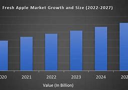 Image result for Trends of Apple