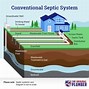 Image result for Septic Bed