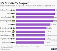 Image result for Top 10 TV Brands