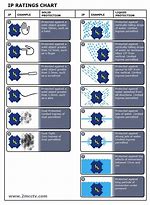 Image result for IP 54 Protection Water Designs
