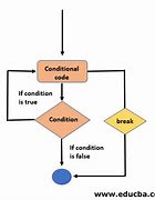 Image result for Break Policy Flow Chart