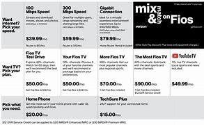 Image result for Verizon Cell Specials
