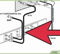 Image result for Comcast Cable Box Hook Up