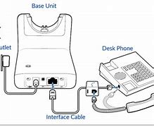 Image result for Wireless Home Desktop Phone