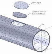 Image result for Sand Screen Components