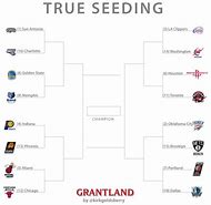 Image result for NBA Playoffs Poster