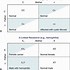 Image result for What Is the Difference Between Genes and Chromosomes