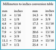 Image result for Millimeters to Inches Conversion