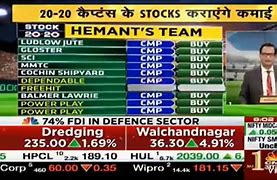 Image result for Recent News of Indian Share Market