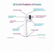 Image result for Parts of AirPods