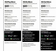 Image result for Play More Unlimited Verizon