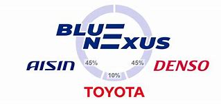 Image result for Blue Nexus